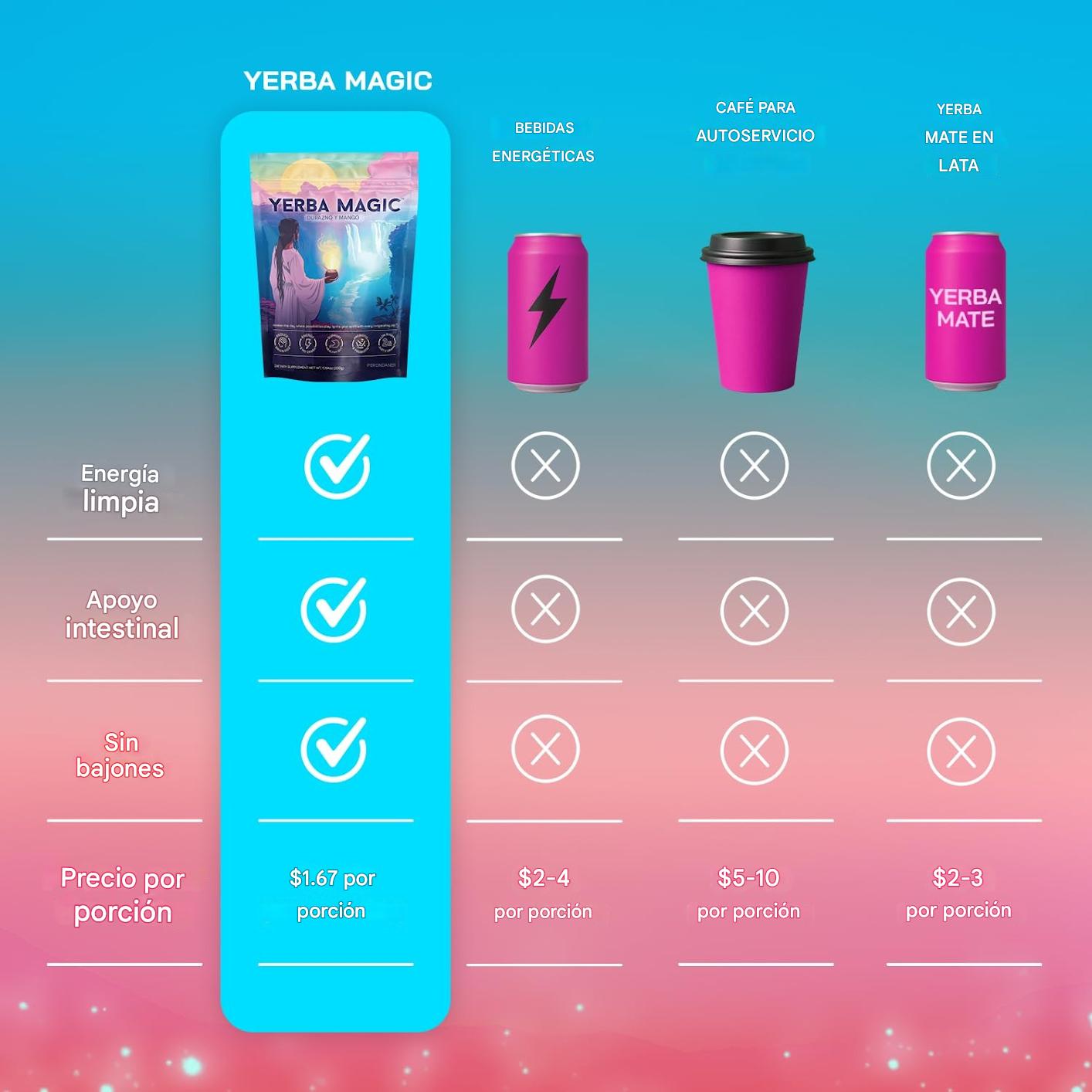 🍹 YERBA MAGIC™ – Durazno & Mango (30 Porciones)
