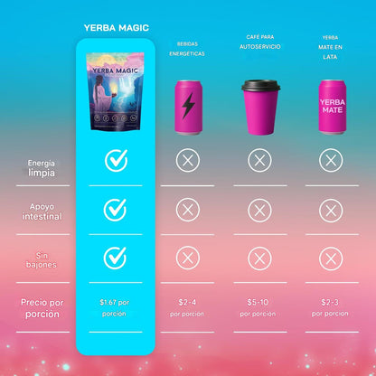 🍹 YERBA MAGIC™ – Durazno & Mango (30 Porciones)